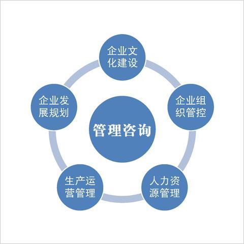 管理咨詢服務(wù)-深圳市中小企業(yè)公共服務(wù)平臺