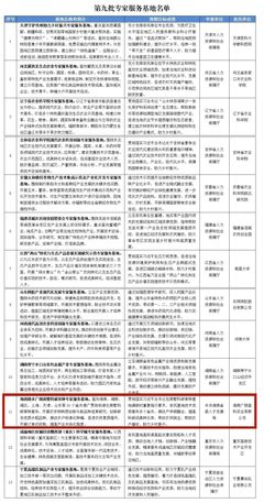 國家級(jí)!陵水廣陵南繁科研育種專家服務(wù)基地成功入選