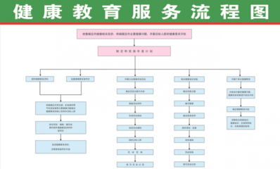 國家基本公共衛(wèi)生服務項目內(nèi)容全攻略