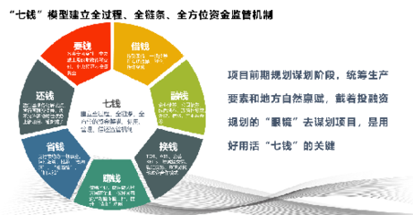 中建政研破解地方經(jīng)濟發(fā)展“混沌”之困的實踐探索