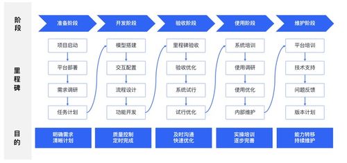 集團(tuán)公司該如何構(gòu)建信息化系統(tǒng)