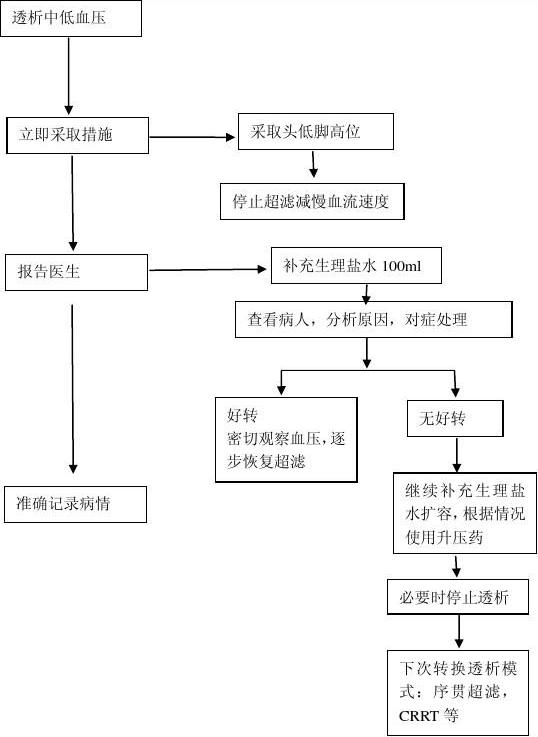 應(yīng)急預(yù)案 流程圖