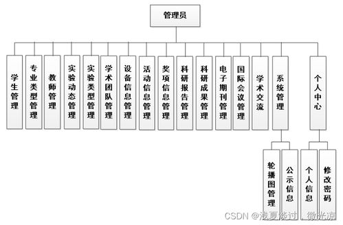 基于java mysql ssm智慧城市實(shí)驗(yàn)室主頁系統(tǒng)的設(shè)計(jì)與實(shí)現(xiàn)