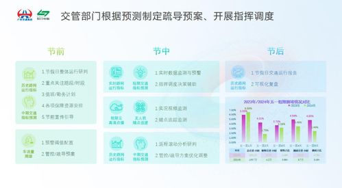 創(chuàng)新技術集成應用 廣東聯合電服公司智慧交通項目榮獲科技大獎